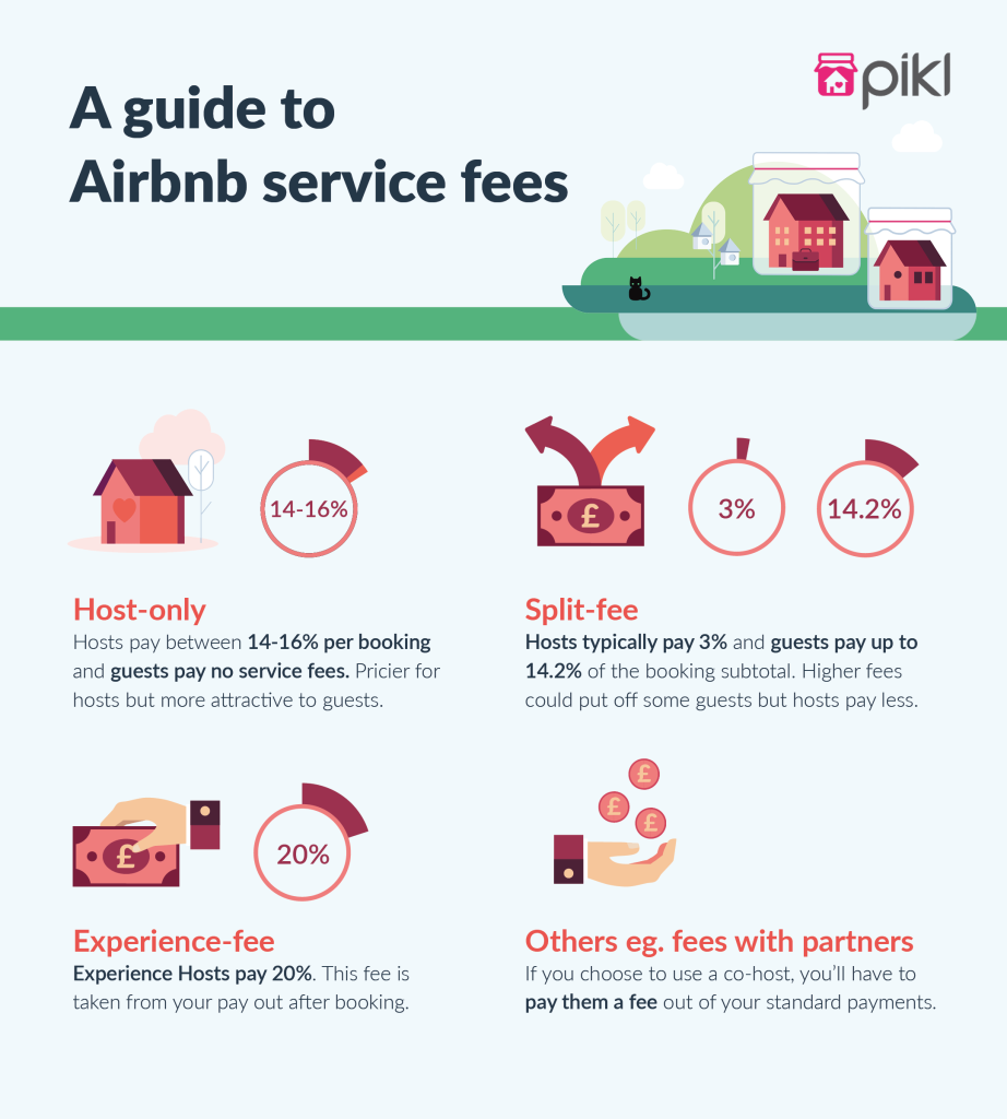 Airbnb service fee how much does Airbnb charge? Pikl