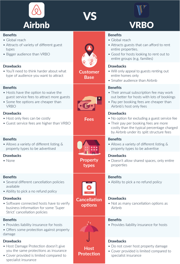 Airbnb Vs VRBO Which Is Better For Hosts In 2022 Pikl