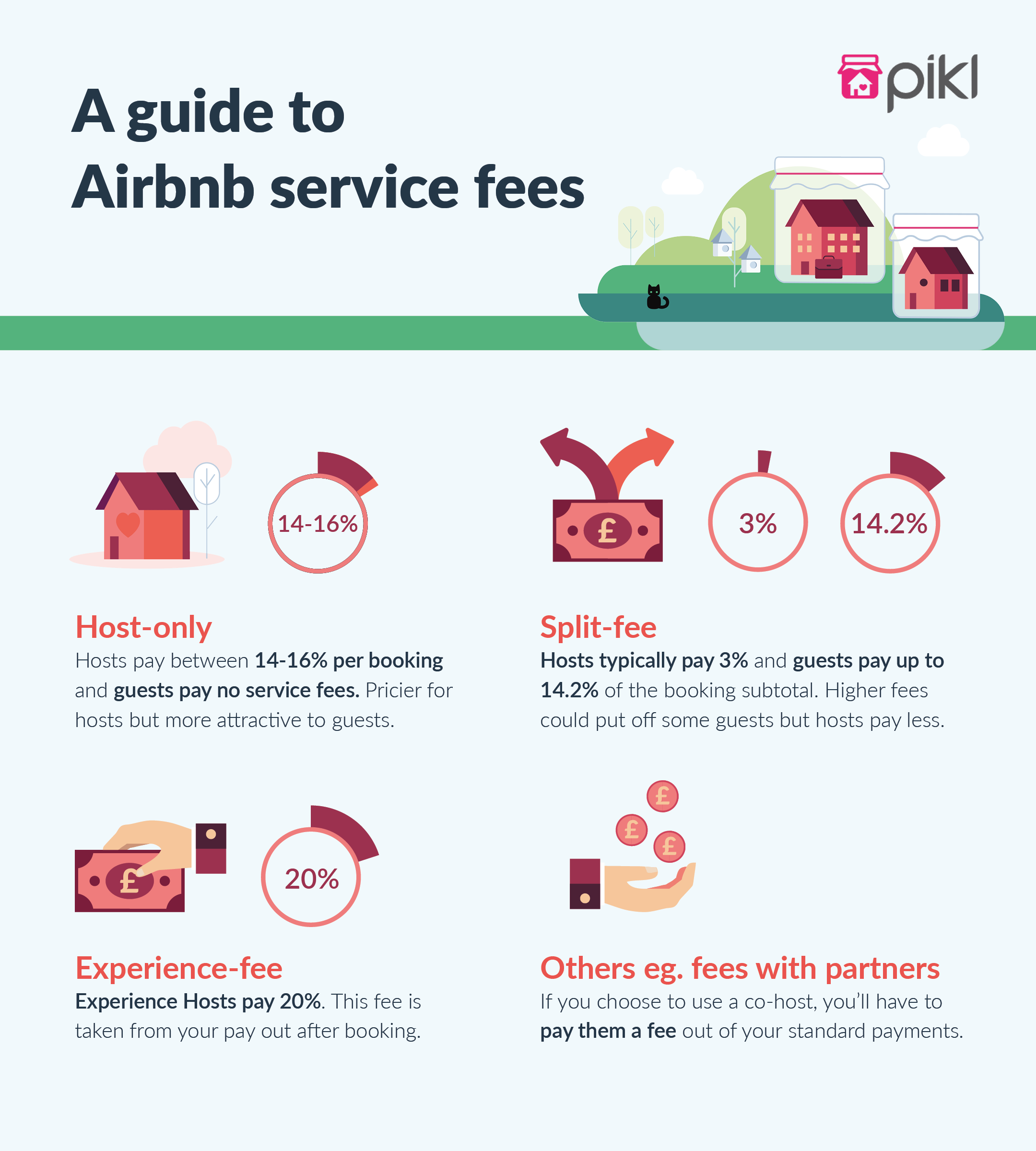 Airbnb Service fee options