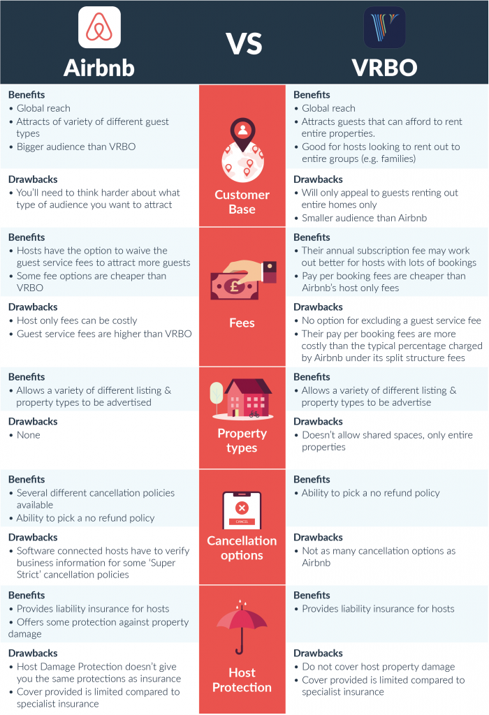 Difference Between VRBO and HomeAway